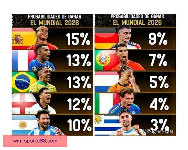 2026年世界杯球队名单预测及实力分析，各大热门球队能否脱颖而出