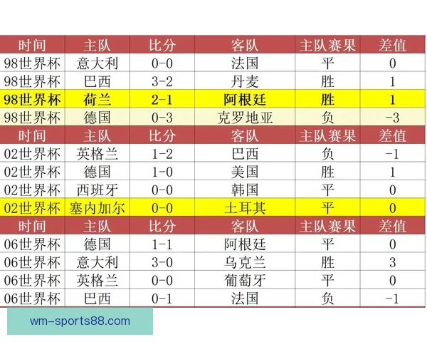最新世界杯竞猜赔率实时查询与赛果分析指南