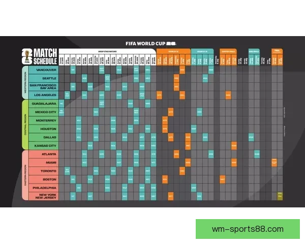 2026年世界杯淘汰赛赛程全面解析及各大强队晋级前景分析