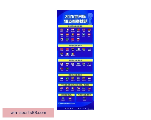 2026年世界杯淘汰赛赛程全面解析及各大强队晋级前景分析